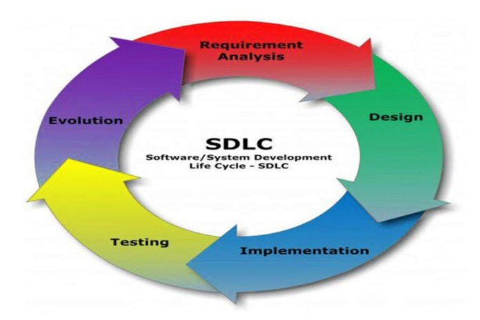 What Is The Role Of Software Testing Services Lifecycle