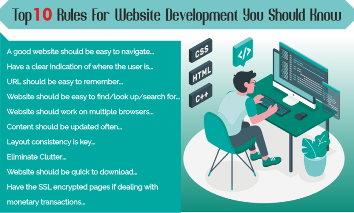 Top 10 Rules For Website Development You Should Know