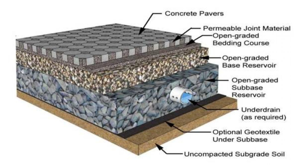 Materials Used for the Construction of Roads – PQR News