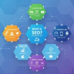 What Is Seo A